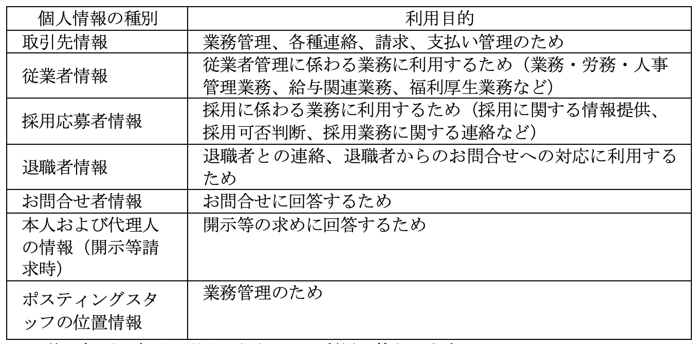 保有個人データ