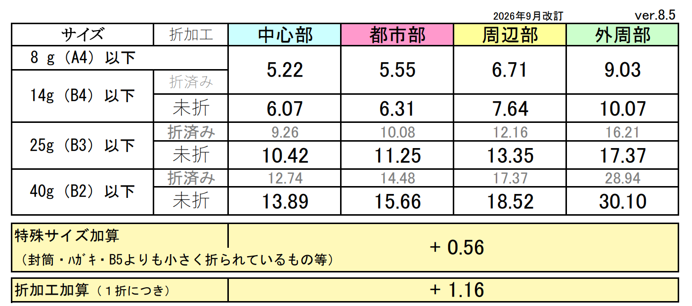 配布単価表ver8.5-1 配布単価表ver8.5-1