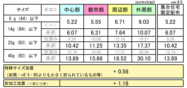 配布単価表ver8.5